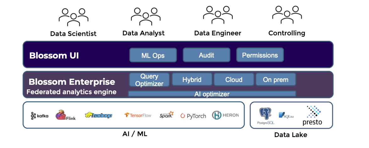 screenshot of Blossom Sky